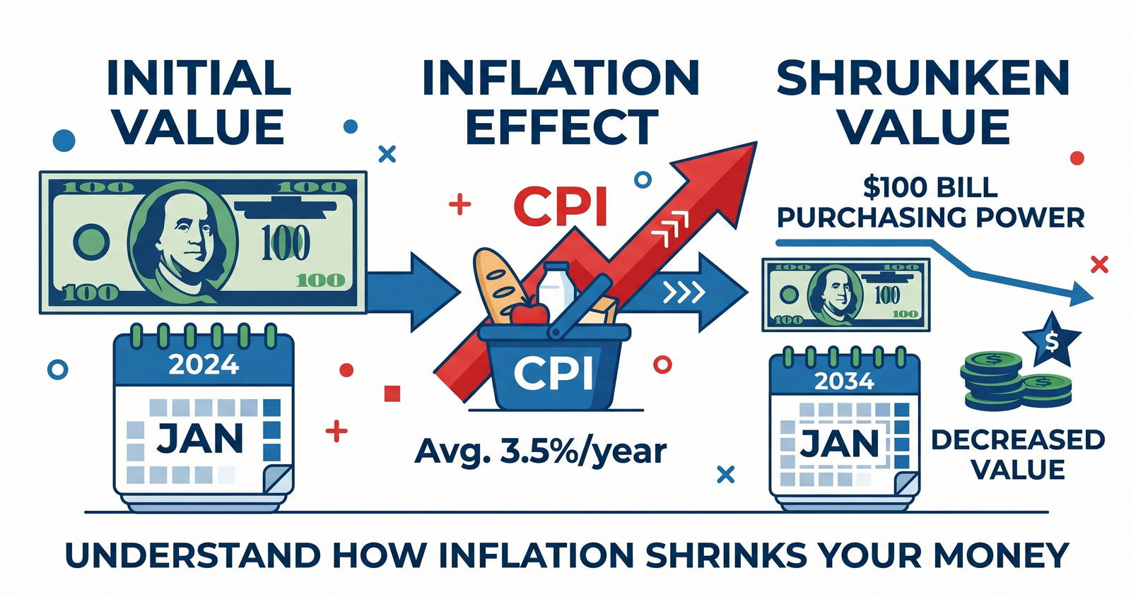 How Inflation Affects Your Savings (And How to Fight Back) 2026