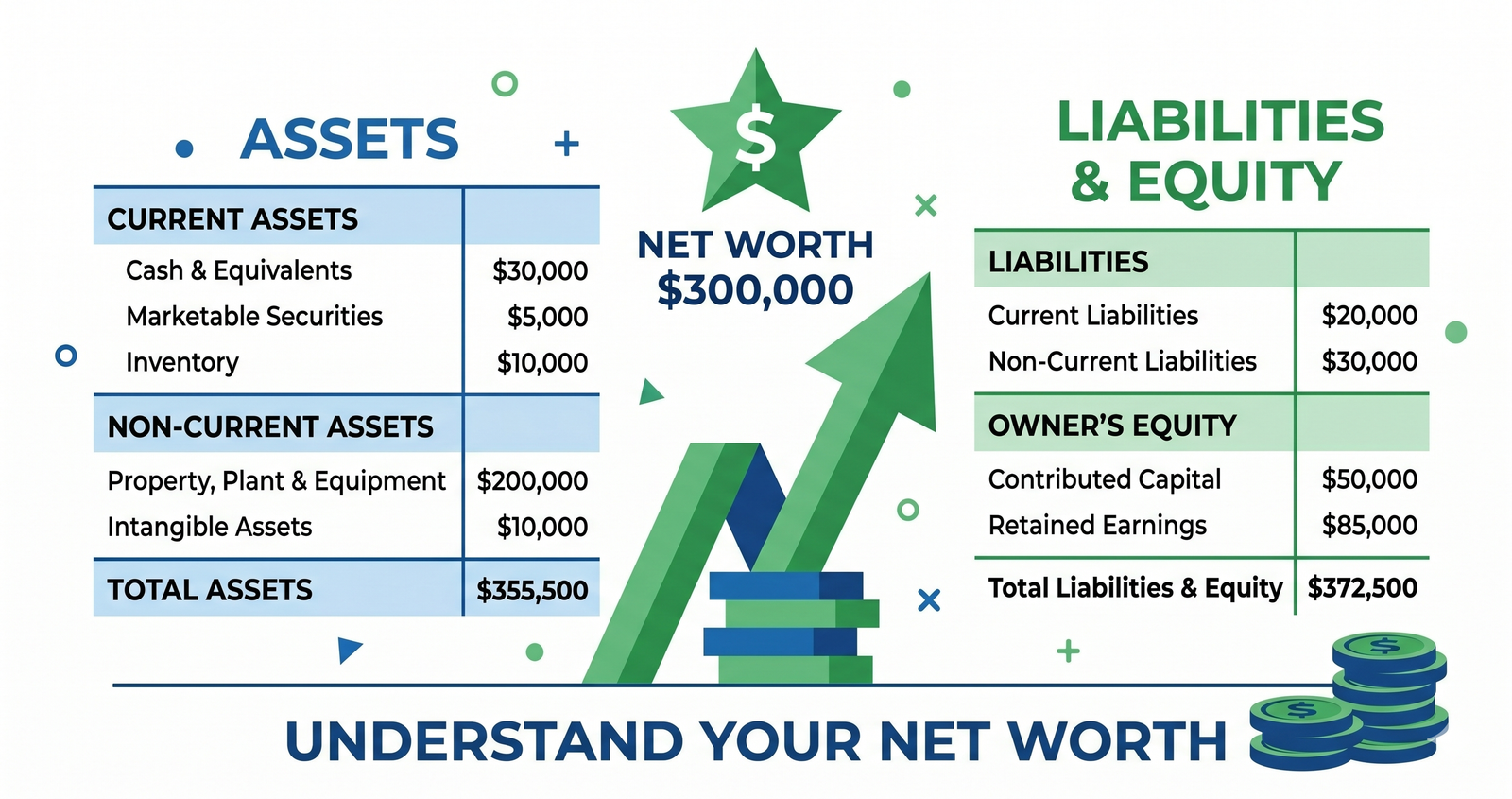 What Is a Good Net Worth by Age? (2026 US Benchmarks)